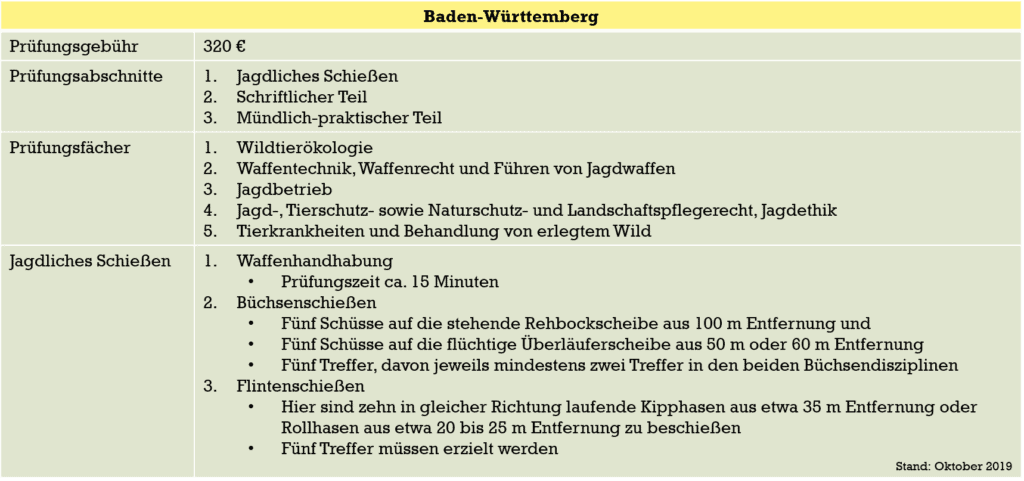 Baden_Würrtemberg