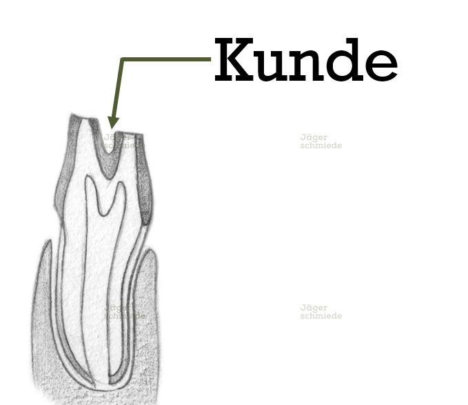 Kunde