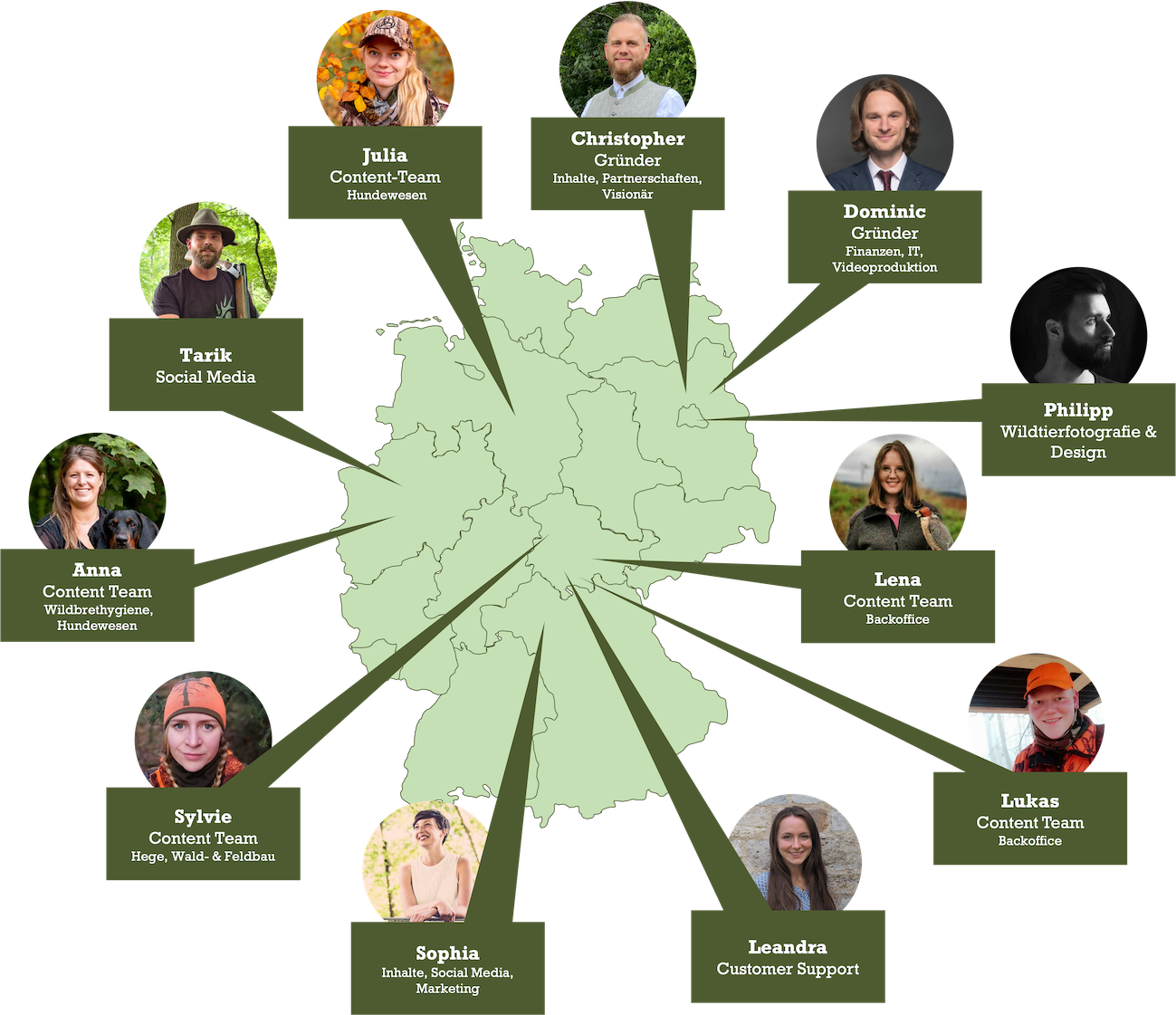 Das Jägerschmiede Team
