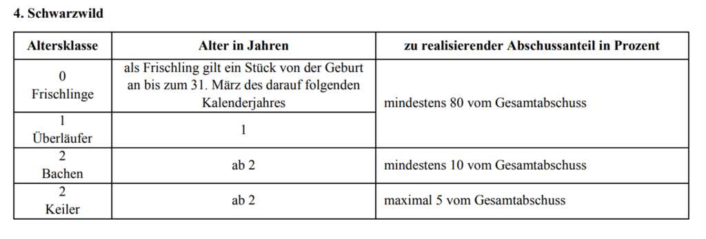 Abschlussplan Schwarzwild