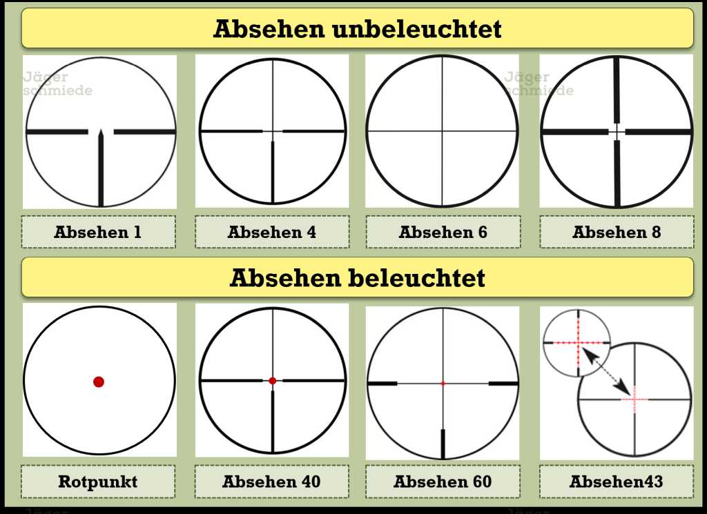 Abbildung: Verschiedene beleuchtete und unbeleuchtete Absehen.