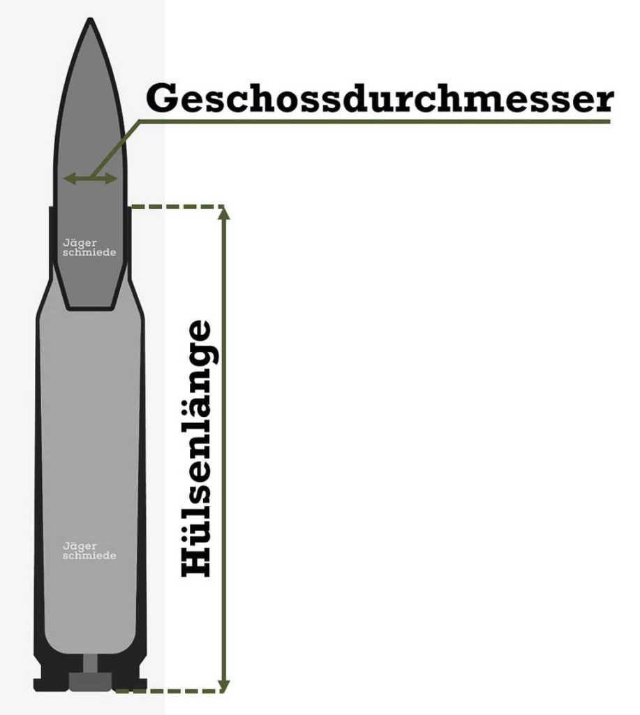 Abbildung: Die Abbildung zeigt, wie Geschossdurchmesser und die Hülsenlänge für ein metrisches Kaliber gemessen werden.