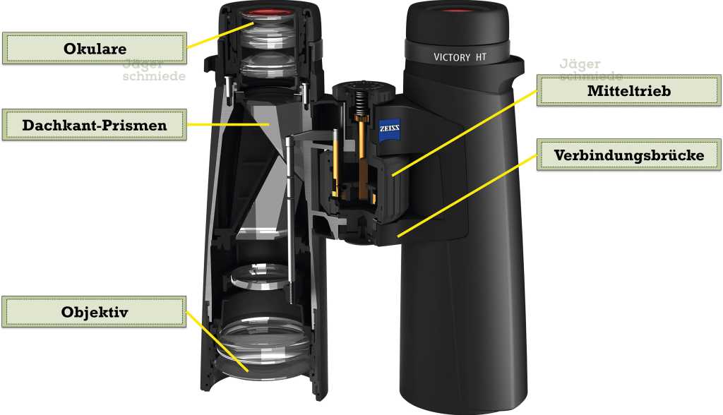 Abbildung: Beobachtungsoptik im Querschnitt.