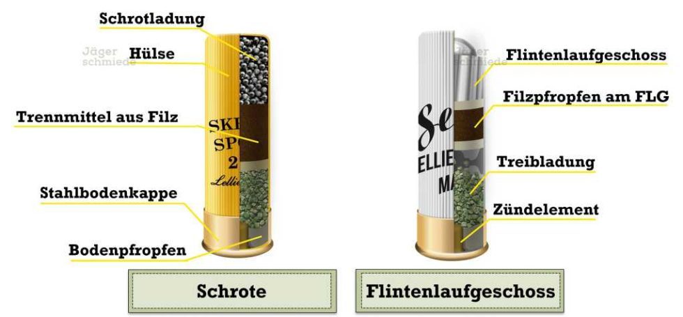 Patrone Jägerschmiede