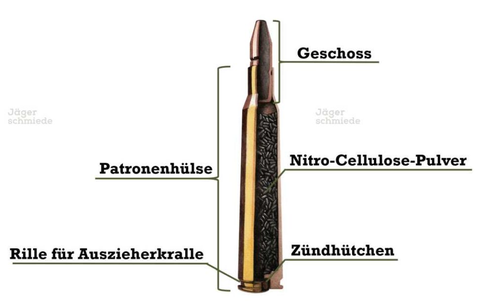 Patrone Jägerschmiede